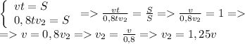 \[\begin{array}{l}\left\{ \begin{array}{l}vt = S\\0,8t{v_2} = S\end{array} \right. = \frac{{vt}}{{0,8t{v_2}}} = \frac{S}{S} = \frac{v}{{0,8{v_2}}} = 1 = \\ = v = 0,8{v_2} = {v_2} = \frac{v}{{0,8}} = {v_2} = 1,25v\\\end{array}\]