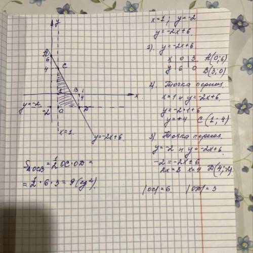 Найдите площадь треугольника, вершинами которого являются точки пересечения прямых х=1, у = -2, у =