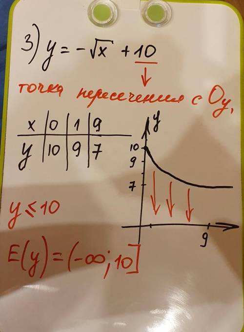 Найдите множество значений функций