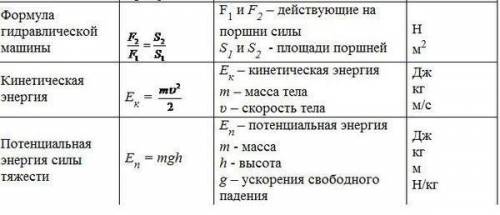 Все формулы по физике и как они называются за 7 класс.Зарание