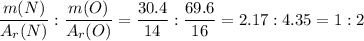 \dfrac{m(N)}{A_r(N)} : \dfrac{m(O)}{A_r(O)} = \dfrac{30.4}{14} : \dfrac{69.6}{16} = 2.17 : 4.35 = 1 : 2