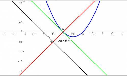 Найдите наименьшее расстояние между графиками функция y = -x+1 и y = x^2-5x+6