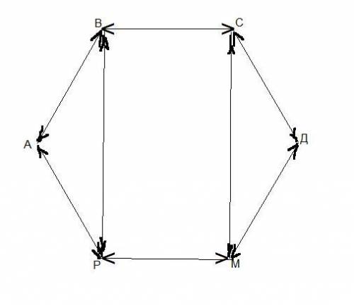 Чи можна побудувати сім пар рівних векторів з кінцями у вершинах шестикутника, у якого всі сторони р