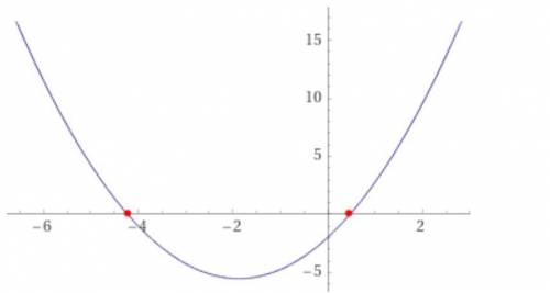 37.При скількох цілих значеннях m дoбуток коренів рівняння 4x2+15x−m/2−1 = 0 є в проміжку (−2; −1)?