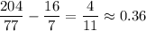 \dfrac{204}{77}-\dfrac{16}{7}=\dfrac{4}{11}\approx0.36