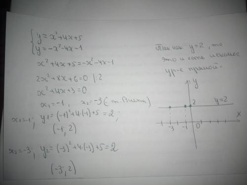 не выполняя построения графиков функций y=x^2+4x+5 и y=-x^2-4x-1,постройте прямую, проходящую через