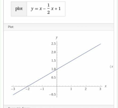Постройте функцию y=x-1/2x+1​