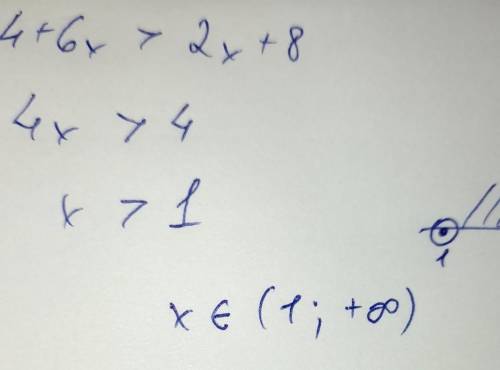 Реши неравенство 4 + 6x > 2х + 8 и запиши ответ в виде числового промежутка.