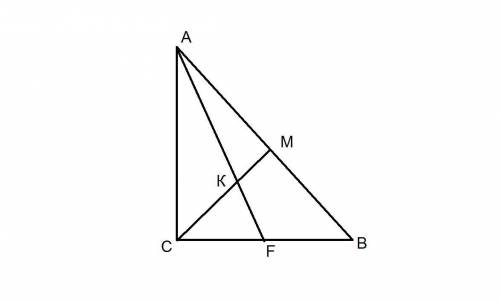у прямокутному трикутнику abc бісектриса CM і AF перетинаються в точці K. AKC=115°. визначте гострі