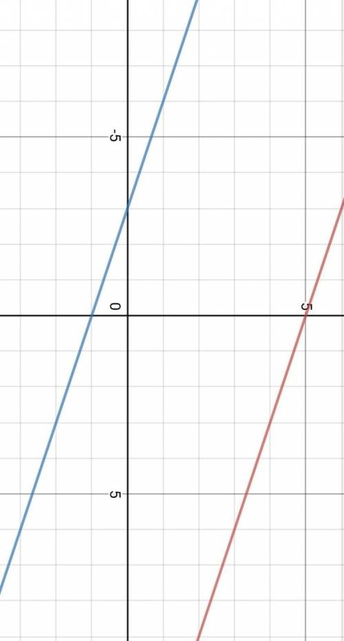 Найдите формулыу функции график которой параллелен графику функции y= - 1/3*x+5 и проходит через точ