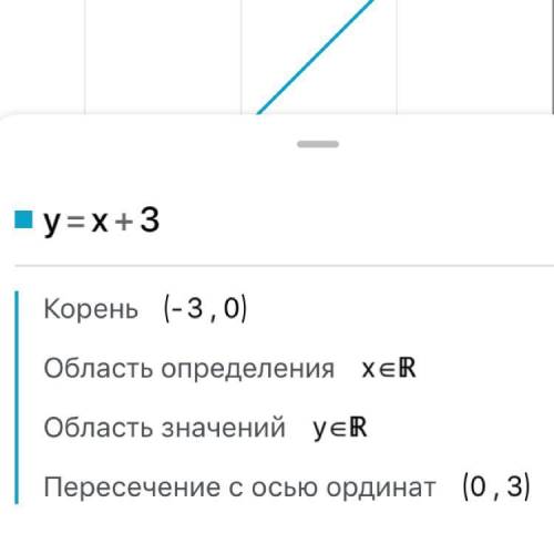 Постройке график y=x+3