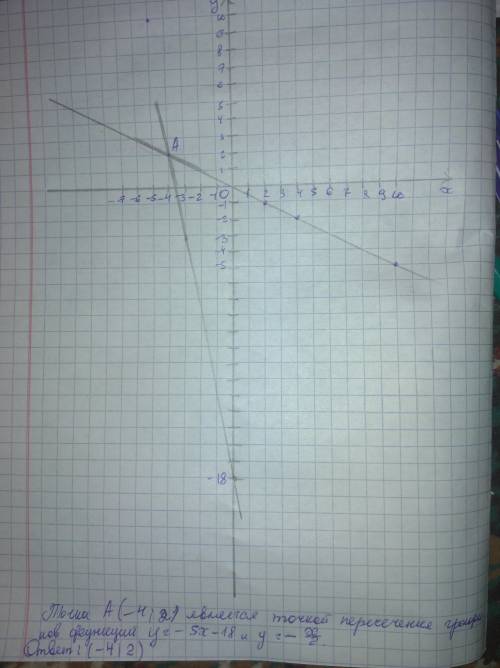 Решите графически систему уравнений x+2у=0; 5x+y=-18