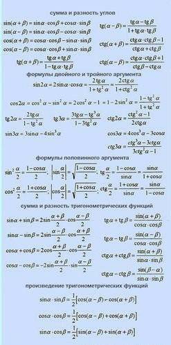 Все формулы 8 класс алгебра​