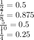 \frac{1}{2 } = 0.5 \\ \frac{7}{8} = 0. 875 \\ \frac{5}{10} = 0.5 \\ \frac{1}{4} = 0.25