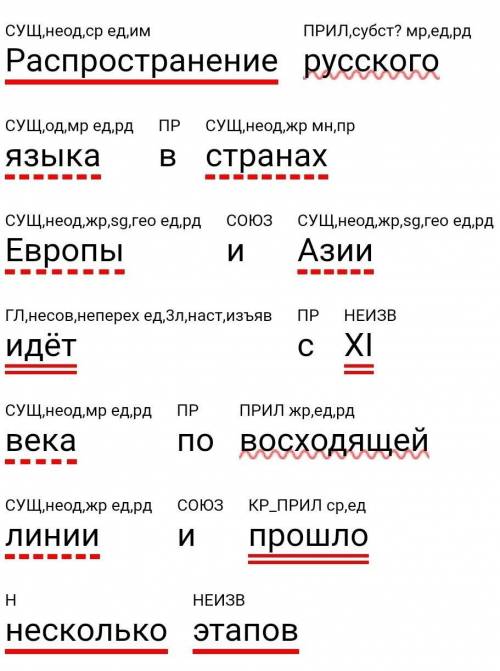 Сделайте синтаксический разбор предложения Распространение русского языка в странах Европы и Азии ид