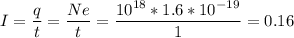 \displaystyle I=\frac{q}{t}=\frac{Ne}{t}=\frac{10^{18}*1.6*10^{-19}}{1}=0.16