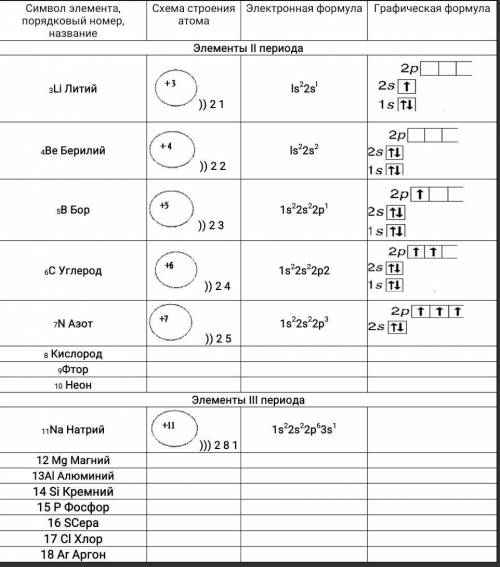 Электронная формула элемента с порядковым номером 16