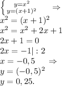 \left \{ {{y=x^2} \atop {y=(x+1)^2}} \right. \ \ \ \ \Rightarrow\\x^2=(x+1)^2\\x^2=x^2+2x+1\\2x+1=0\\2x=-1 |:2\\x=-0,5\ \ \ \ \Rightarrow\\y=(-0,5)^2\\y=0,25.