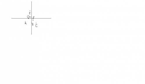 Отметьте в координатной плоскости точки А(-4; -2), В (0; -3), С (3; -3), D(-2; 0), E (-1; 5), F (0;