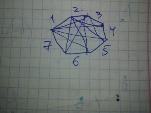 Через каждую вершину выпуклого многоугольника проходят четыре диагонали . Определи число сторон мног