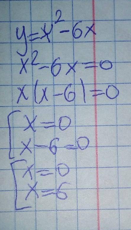 Найдите нули функции у = х^2 -6х