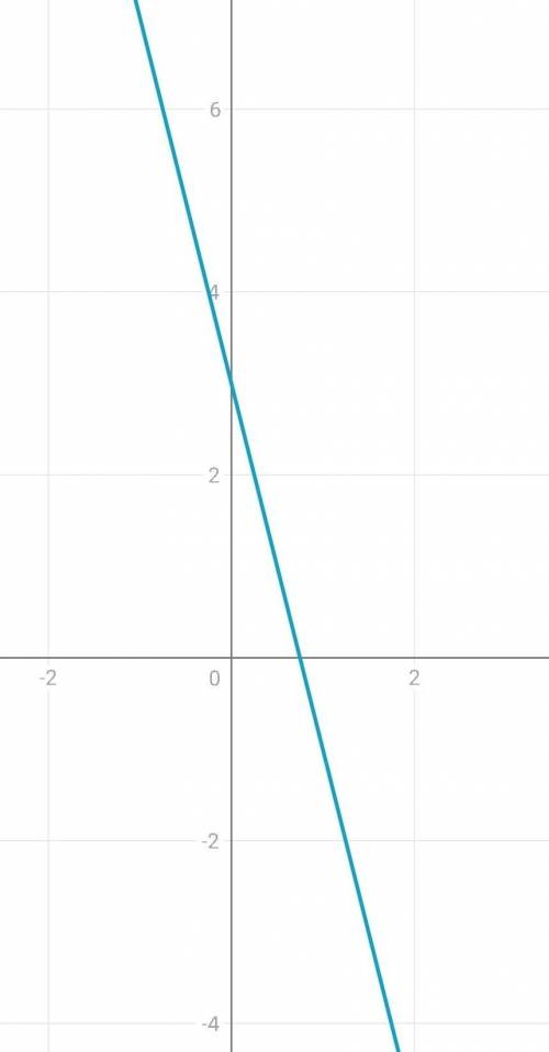 Постройте график функции. y=-x^2-2x+3