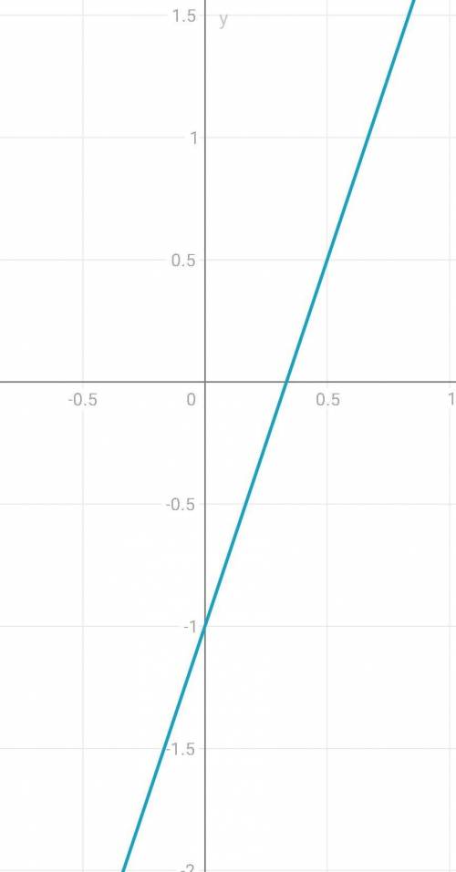 У=2х^2-х-1 постройте график функций