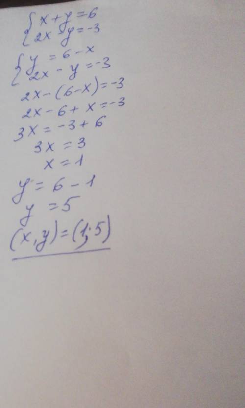 X+y=6 2x-y=-3 X?y? решите систему уравнений методом подстановки