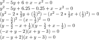 y^2-5y+6+x-x^2 = 0\\y^2 - 5y + 6.25 - 0.25 + x - x^2 = 0\\(y^2 - 2 * \frac{5}{2}y + (\frac{5}{2})^2) - (x^2 - 2*\frac{1}{2}x + (\frac{1}{2})^2)=0\\ (y-\frac{5}{2})^2 - (x-\frac{1}{2})^2=0\\ (y-\frac{5}{2}-x+\frac{1}{2})(y-\frac{5}{2}+x-\frac{1}{2})=0\\ (-x+y-2)(x+y-3)=0\\(x-y+2)(x+y-3)=0\\