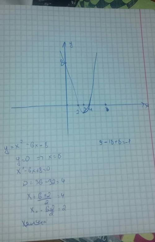 Постройте график функции:а) у=х^2-6х+8​