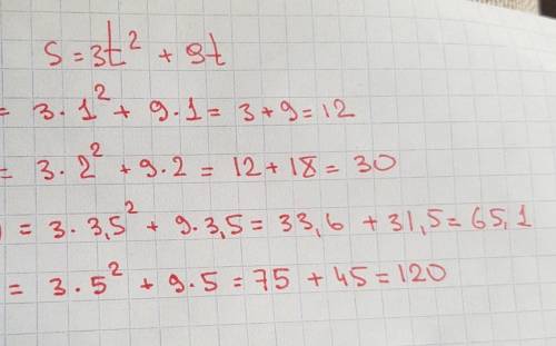 за ответ Функция задана формулой s=3t^2+9t . Найдите:s(1);s(2);s(3,5);s(5)