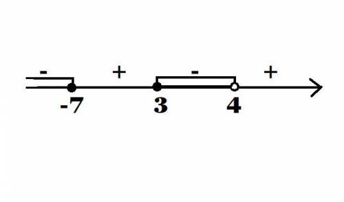 Получились корни -7 и 3, а также x не равен 4. Не понимаю как построить отрезок ​