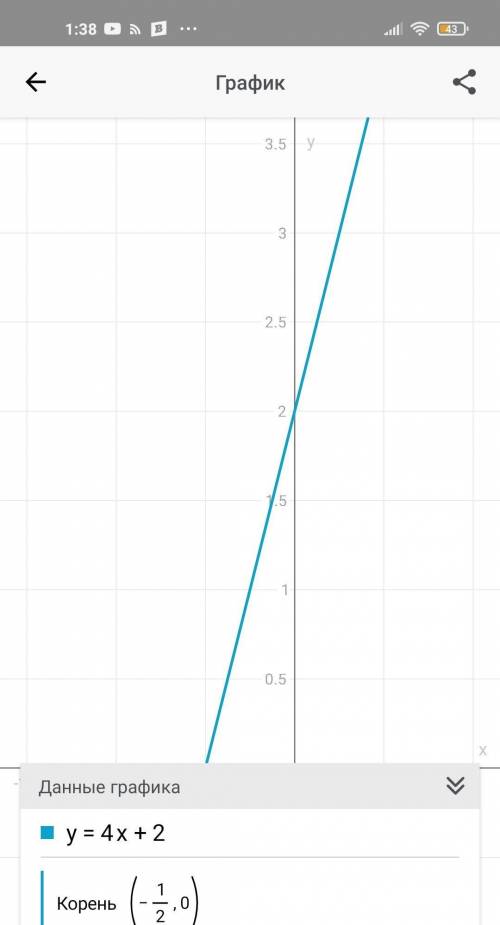 Построить график свойства графика обратную функцию 1) y=5x+4x-5x+2 2) y=4x+2​
