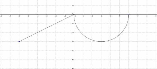 Y= -f(x)как должен выглядеть график? почему?​на рисунке y= f(x)​