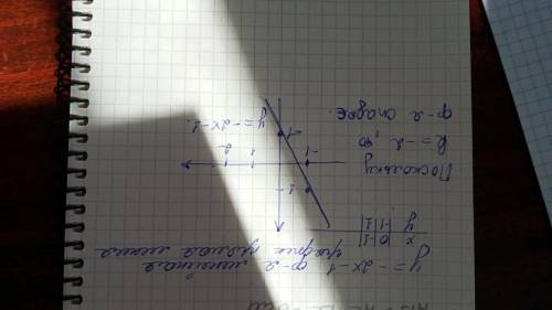 Y=-2x-1 функция графика
