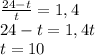 \frac{24-t}{t}=1,4\\ 24-t=1,4t\\t=10
