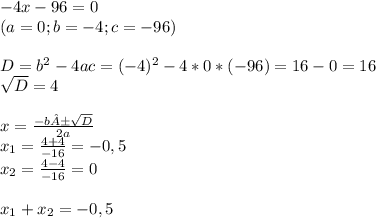 -4x - 96 = 0\\(a = 0; b = -4; c = -96)\\\\D = b^2 - 4ac = (-4)^2 - 4 * 0 * (-96) = 16 - 0 = 16\\\sqrt{D} = 4 \\\\x = \frac{-b ± \sqrt{D} }{2a}\\x_1 = \frac{4+4}{-16} = -0,5\\x_2 = \frac{4-4}{-16} = 0\\\\x_1 + x_2 = -0,5