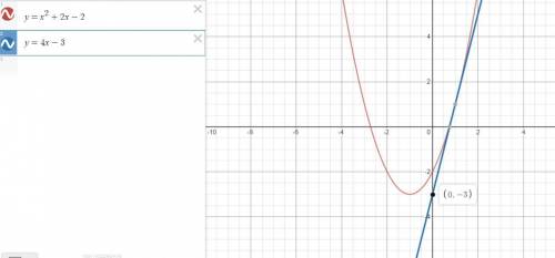 Визначити ординату точки перетину з віссю ординат дотичної до кривої у=х^2+ 2x – 2, яка па- ралельна