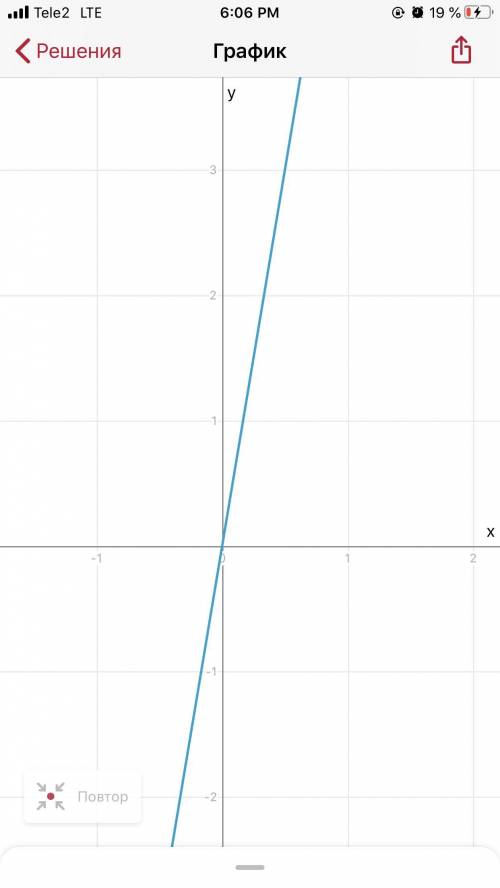Постройте график функции у=-х^2+4х