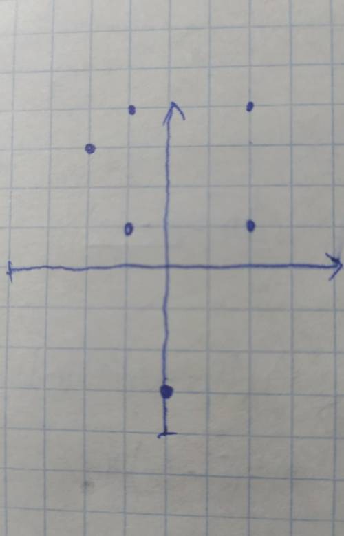 Нарисуйте прямоугольную систему координат и отметьте в ней координаты следующих точек: (- 2:3); ( -