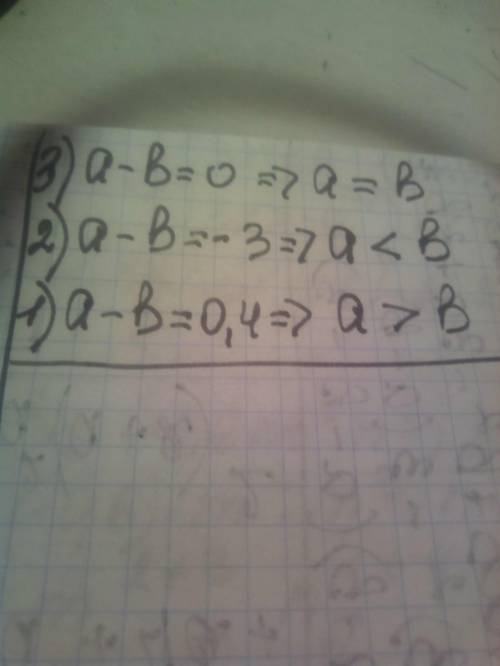 Порівняйте числа a і b, якщо:1)a-b=0,42)a-b=-33)a-b=0​