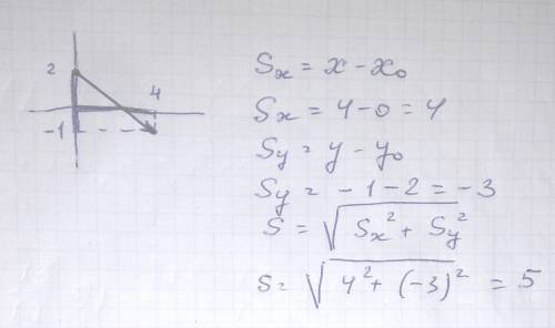 Тело переместилось из точки с координатами Х1= 0, Y1= 2 м в точку с координатами Х2 =4 м, Y2= -1м. У