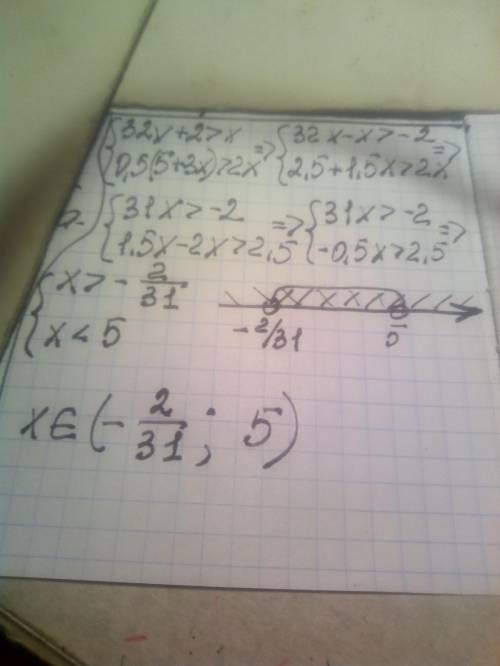 Реши систему линейных неравенств{32х+2>х 0,5(5+3х)>2х ​