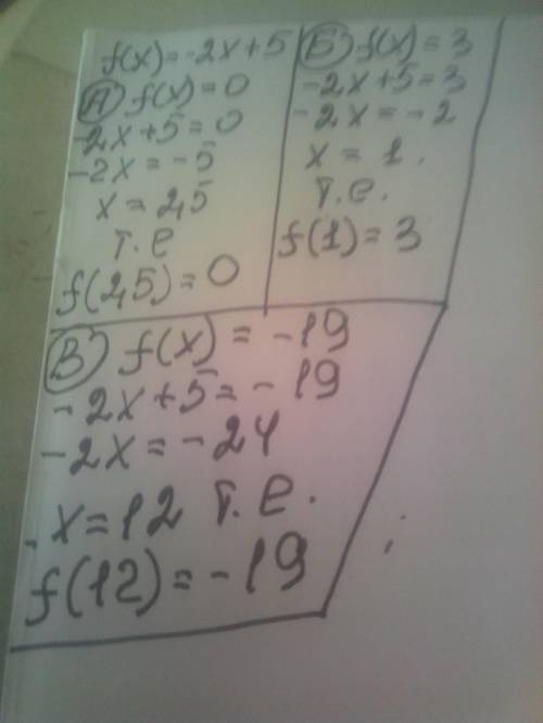 Найди значение x, при котором значение функции f(x)=−2x+5 равно: А) 0 Б) 3 В) -19