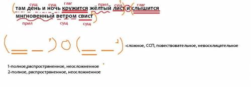 там день и ночь кружится жёлтый лист и слышится мнгновенный ветром свист (..........................