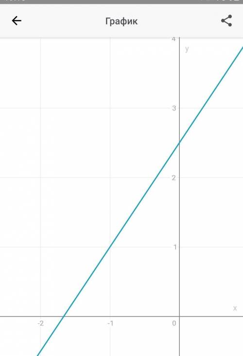 Постройте график линии, заданной уравнением 1) 3х-2у+5=0; 2)-х+2у=0