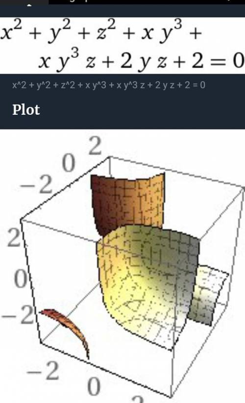 X²+y²+z²+xy³+xy³z+2yz+2=0