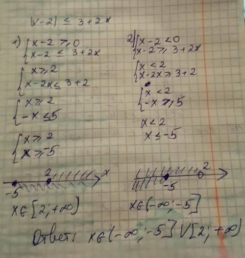 Решить неравенство /x-2/<=3+2x