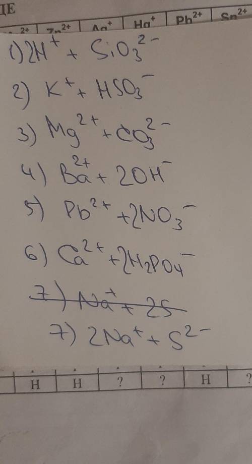 Распишите на ионы соединения: 1) H2SiO3 2) KHSO3 3) MgCO3 4) Ba(OH)2 5) Pb(NO3)2 6) Ca(H2PO4)2 7) Na