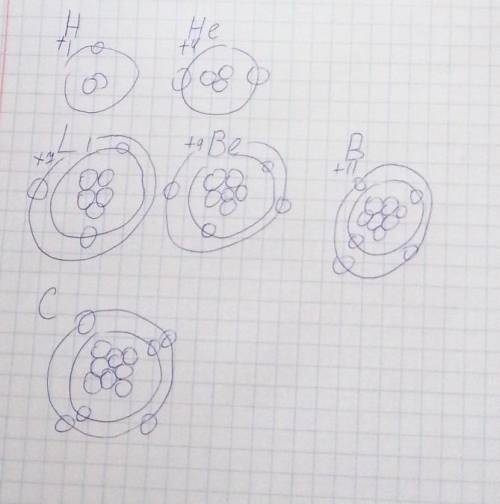 Напишите распределения электронов в атоме 6 первых элементов ПСХЭ- диаграммы Бора​
